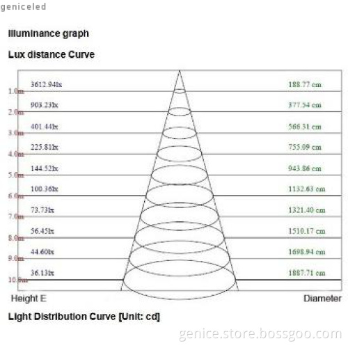 AC100-240V Lifud LED driver  SMD chip 70W LED high bay lighting